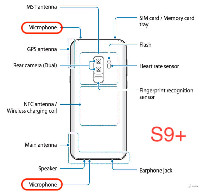 Where is microphone location on Galaxy S9 Plus 